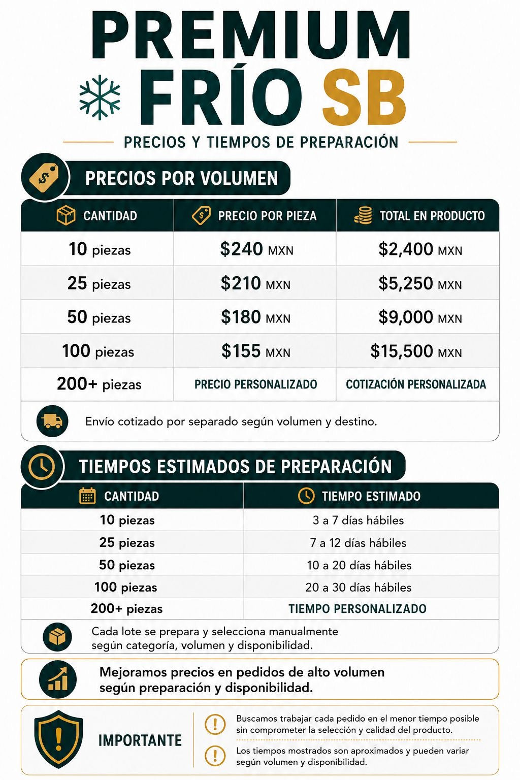 Mix Frio Premium | Mayoreo de Ropa Seminueva  | Envío incluido a todo México
